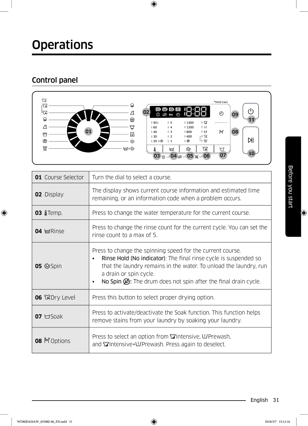 Samsung WD80J5420AW/EE manual Operations, Control panel 