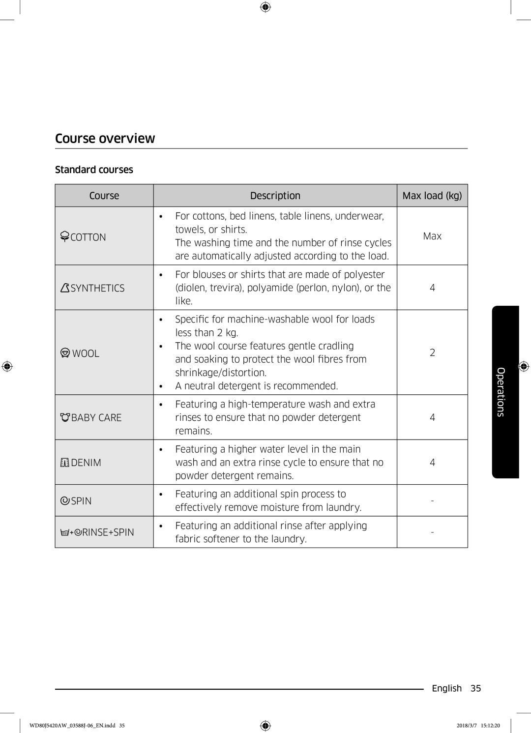 Samsung WD80J5420AW/EE manual Course overview 