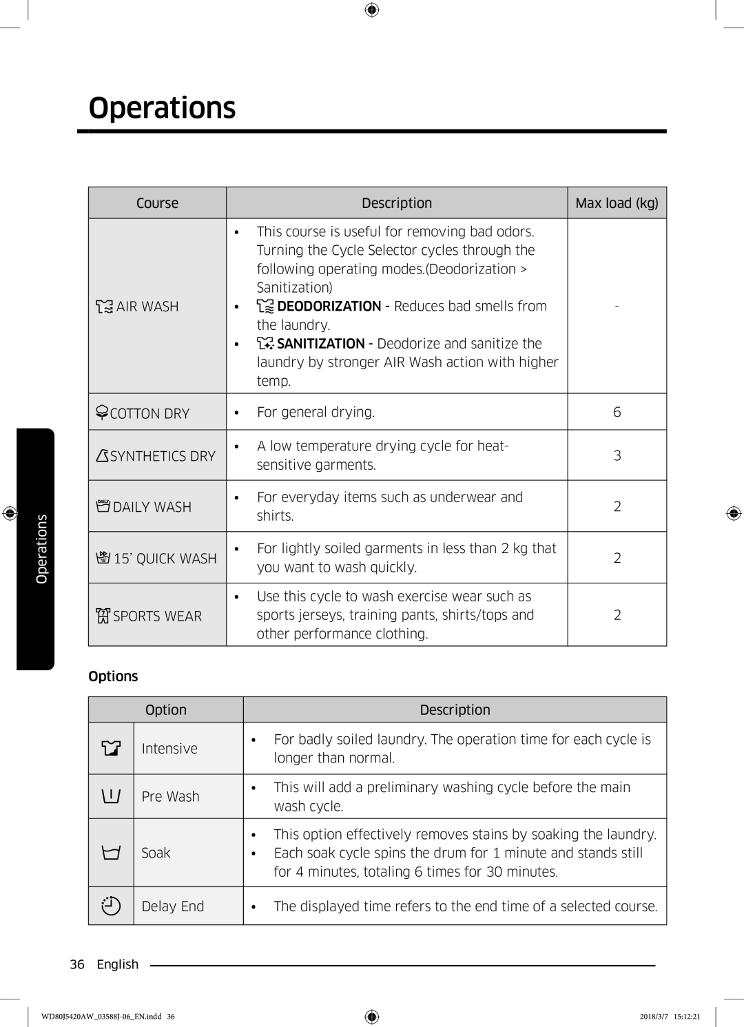 Samsung WD80J5420AW/EE manual Cotton DRY, Synthetics DRY, Daily Wash, 15’ Quick Wash, Sports Wear 