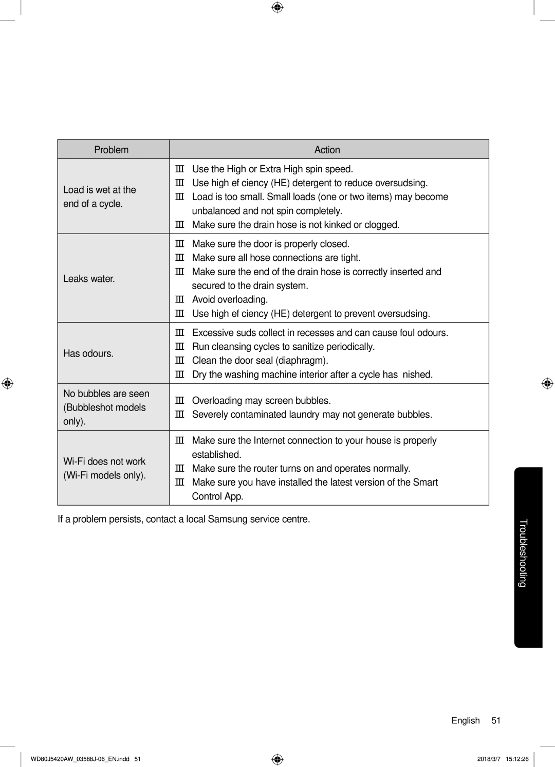 Samsung WD80J5420AW/EE manual Troubleshooting 