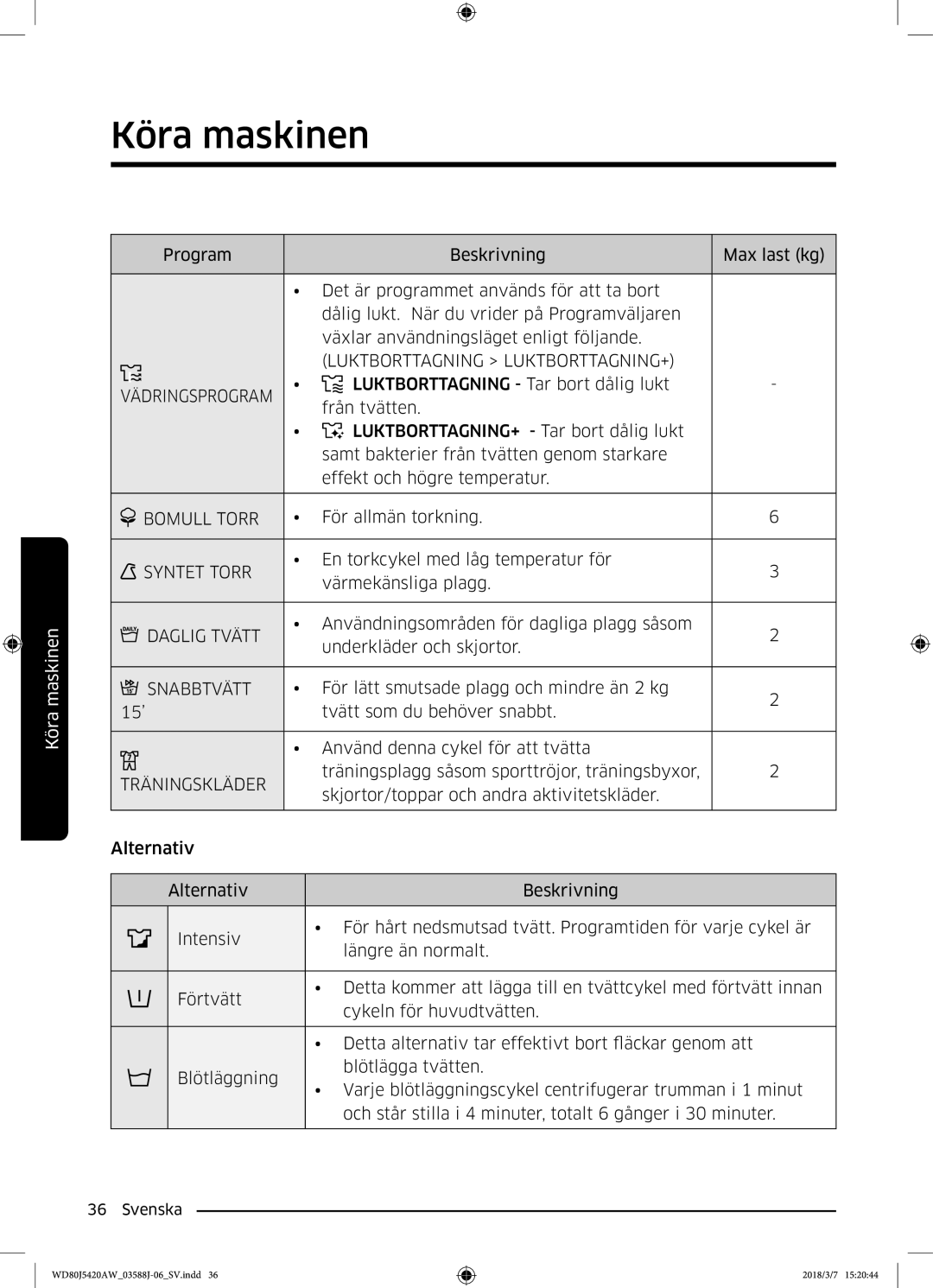 Samsung WD80J5420AW/EE manual Luktborttagning LUKTBORTTAGNING+, Vädringsprogram, Bomull Torr, Syntet Torr, Daglig Tvätt 