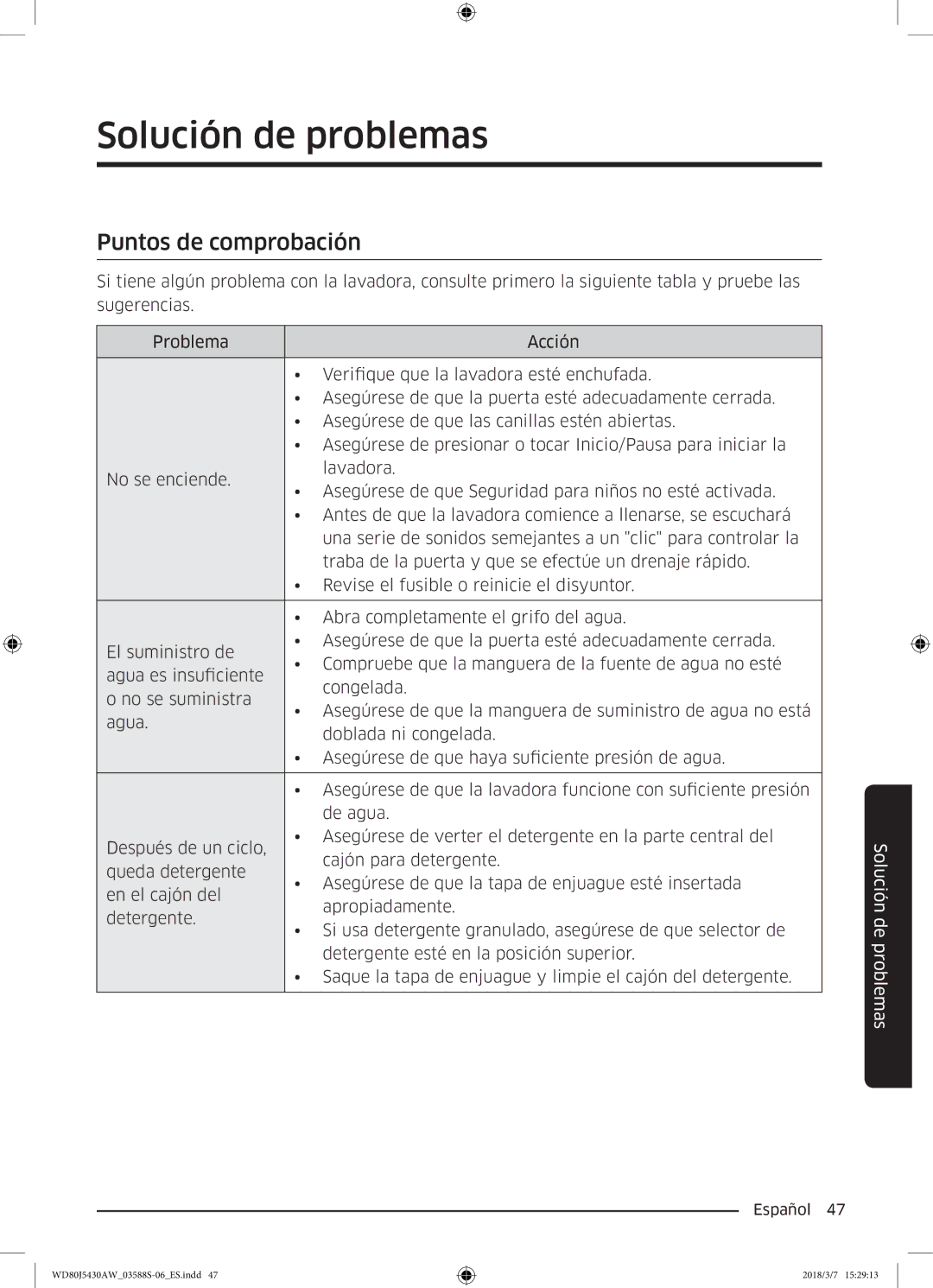 Samsung WD80J5430AW/EC manual Solución de problemas, Puntos de comprobación 