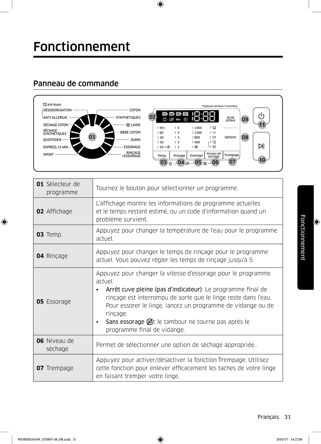 Samsung WD80J5430AW/EF manual Fonctionnement, Panneau de commande 