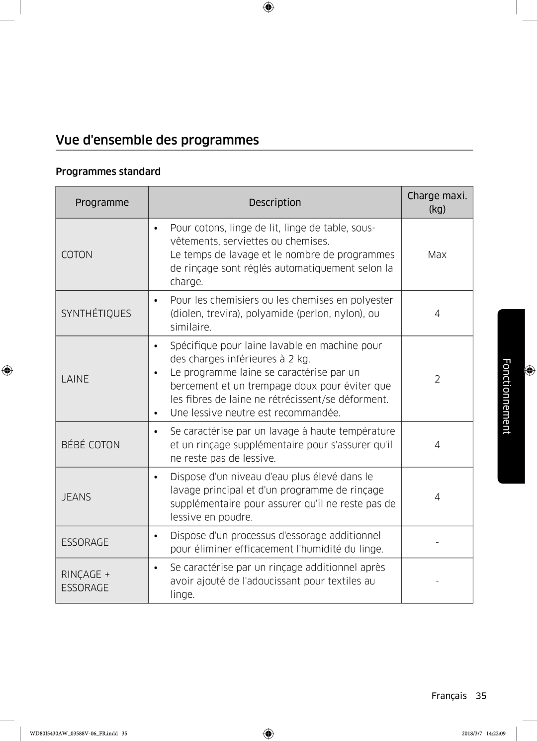 Samsung WD80J5430AW/EF manual Vue densemble des programmes, Coton 