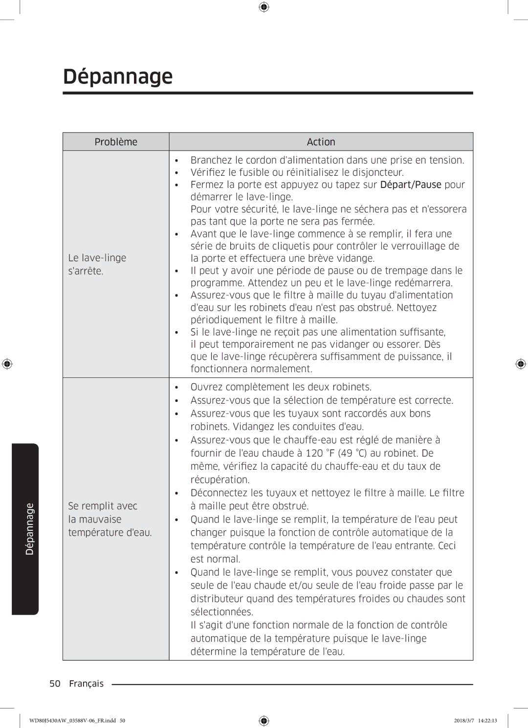 Samsung WD80J5430AW/EF manual Dépannage 