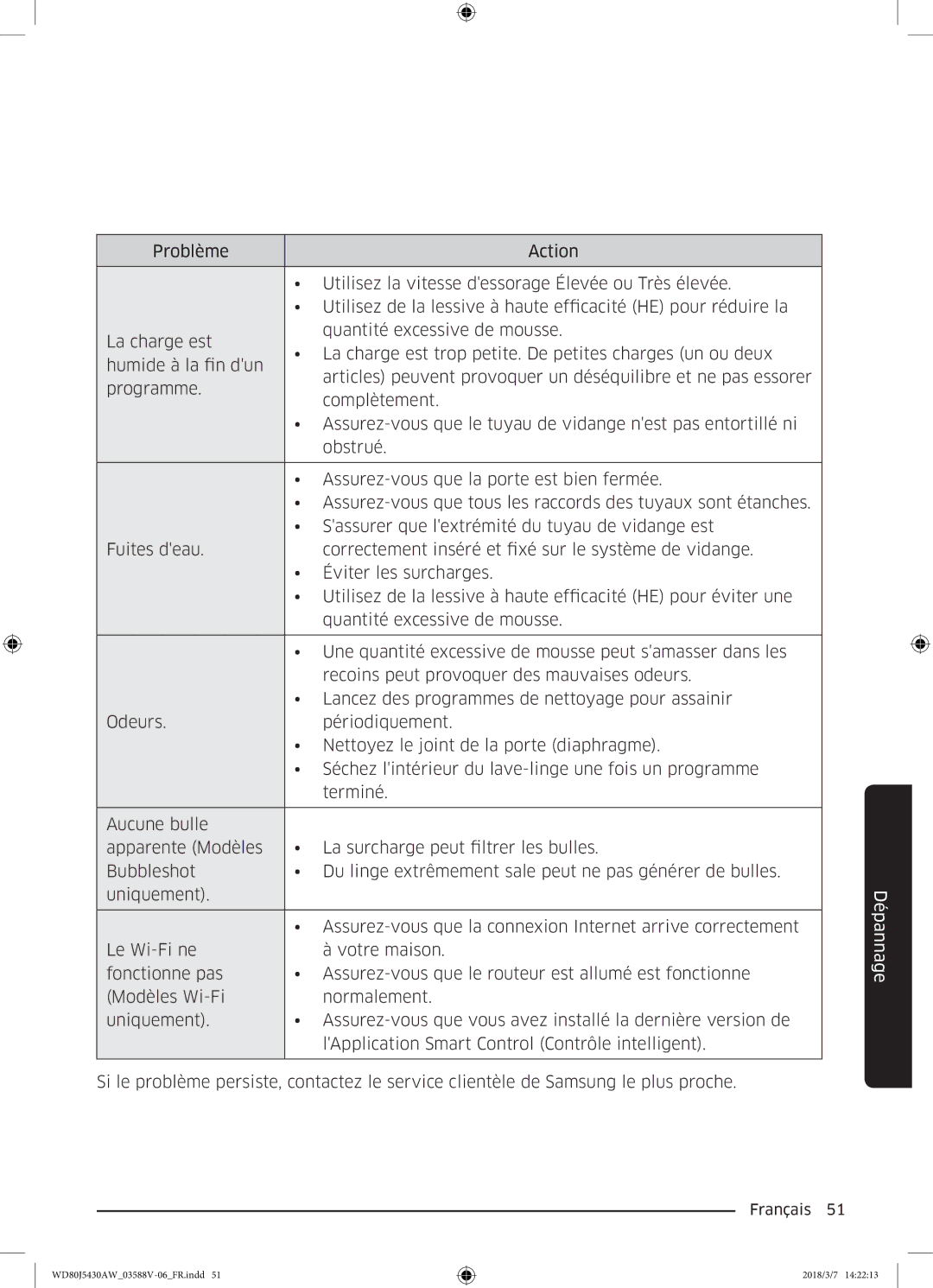 Samsung WD80J5430AW/EF manual Dépannage 