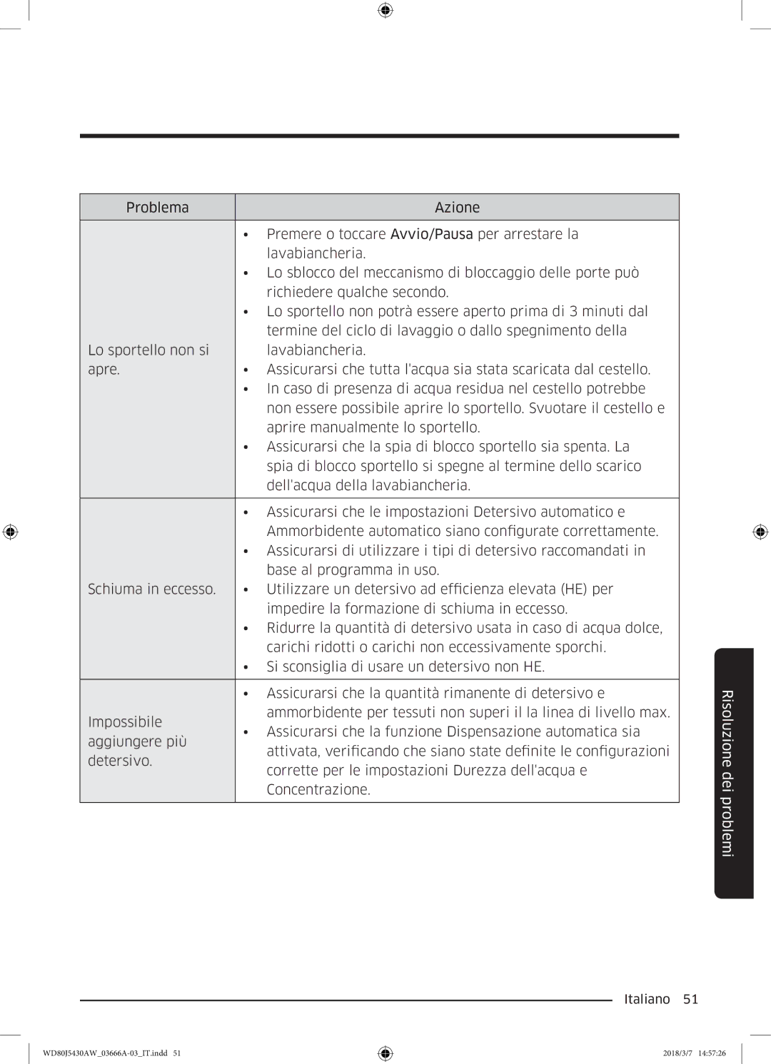 Samsung WD80J5430AW/WS manual Risoluzione dei problemi 