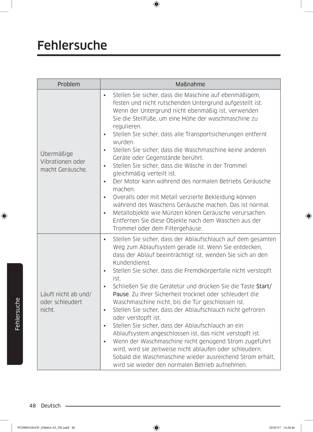 Samsung WD80J5430AW/WS manual Fehlersuche 