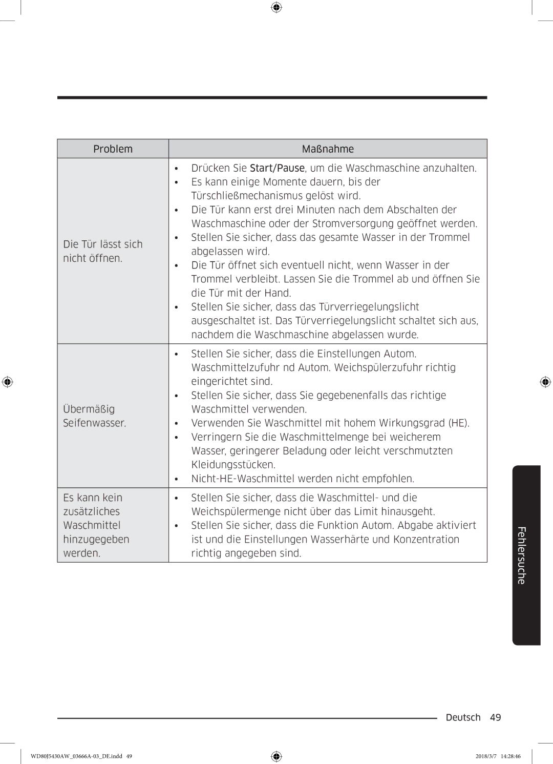 Samsung WD80J5430AW/WS manual Fehlersuche 