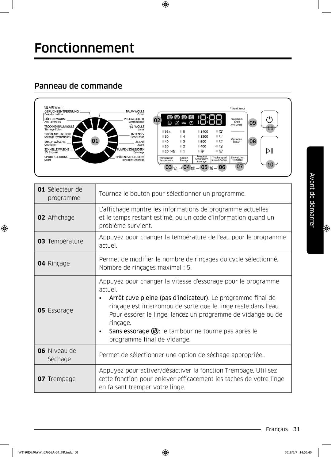 Samsung WD80J5430AW/WS manual Fonctionnement, Panneau de commande 