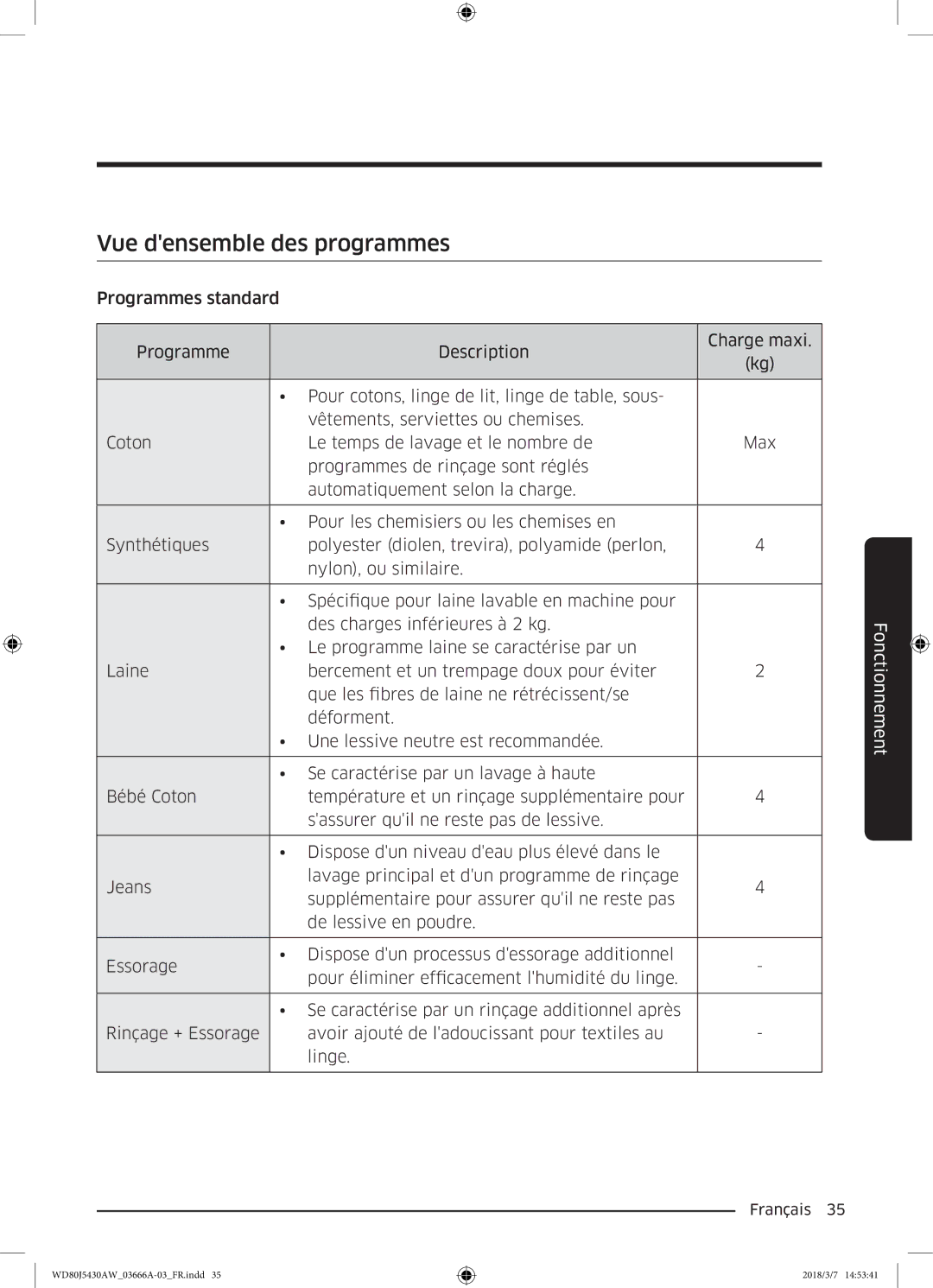 Samsung WD80J5430AW/WS manual Vue densemble des programmes 