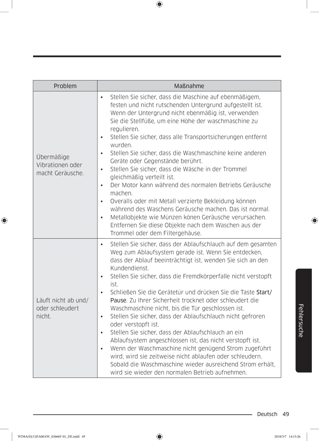 Samsung WD70J5A00AW/EG, WD80J5A00AW/EG, WD81J5A00AW/EG manual Fehlersuche 