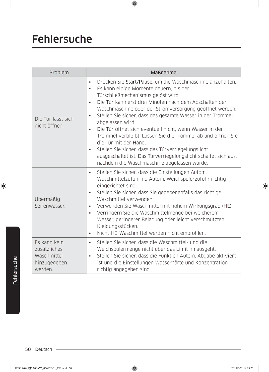 Samsung WD81J5A00AW/EG, WD80J5A00AW/EG, WD70J5A00AW/EG manual Fehlersuche 