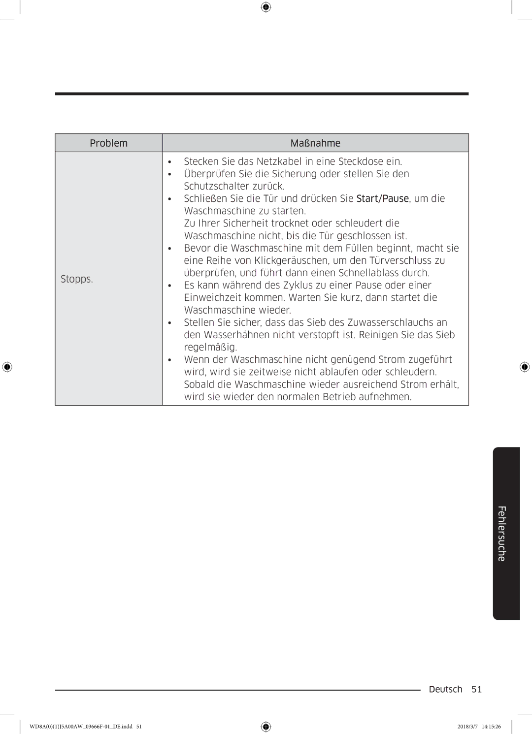 Samsung WD80J5A00AW/EG, WD70J5A00AW/EG, WD81J5A00AW/EG manual Fehlersuche 