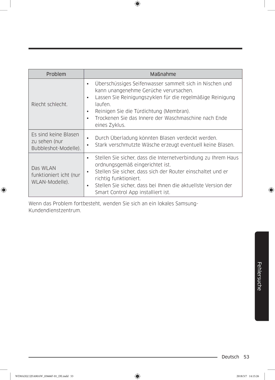 Samsung WD81J5A00AW/EG, WD80J5A00AW/EG, WD70J5A00AW/EG manual Fehlersuche 