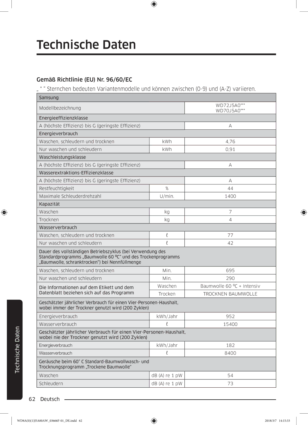 Samsung WD81J5A00AW/EG, WD80J5A00AW/EG, WD70J5A00AW/EG manual Technische Daten 