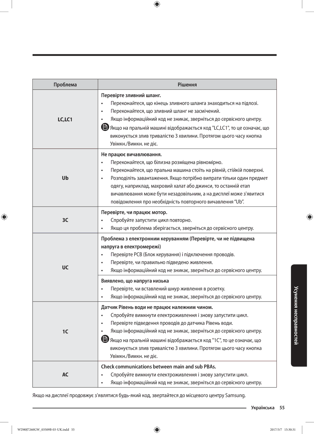 Samsung WD80J7250GW/LP manual Проблема Рішення Перевірте зливний шланг, Переконайтеся, що зливний шланг не засмічений 