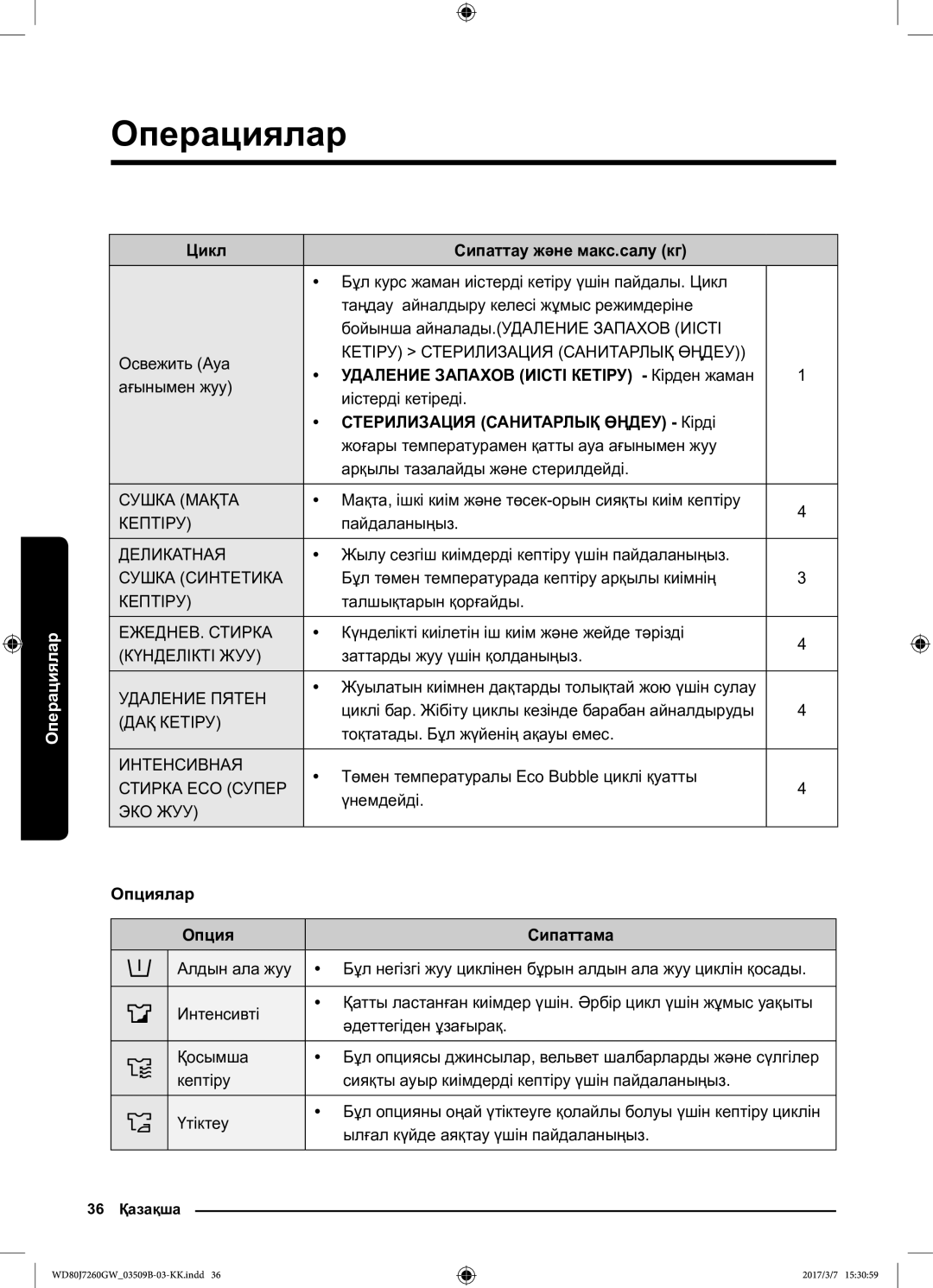 Samsung WD80J7250GX/LP manual Цикл Сипаттау және макс.салу кг, Удаление Запахов Иісті Кетіру Кірден жаман, Опциялар 