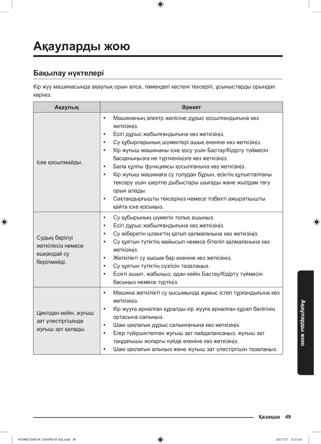 Samsung WD80J7250GW/LP, WD80J7250GX/LP manual Ақауларды жою, Бақылау нүктелері, Ақаулық Әрекет 