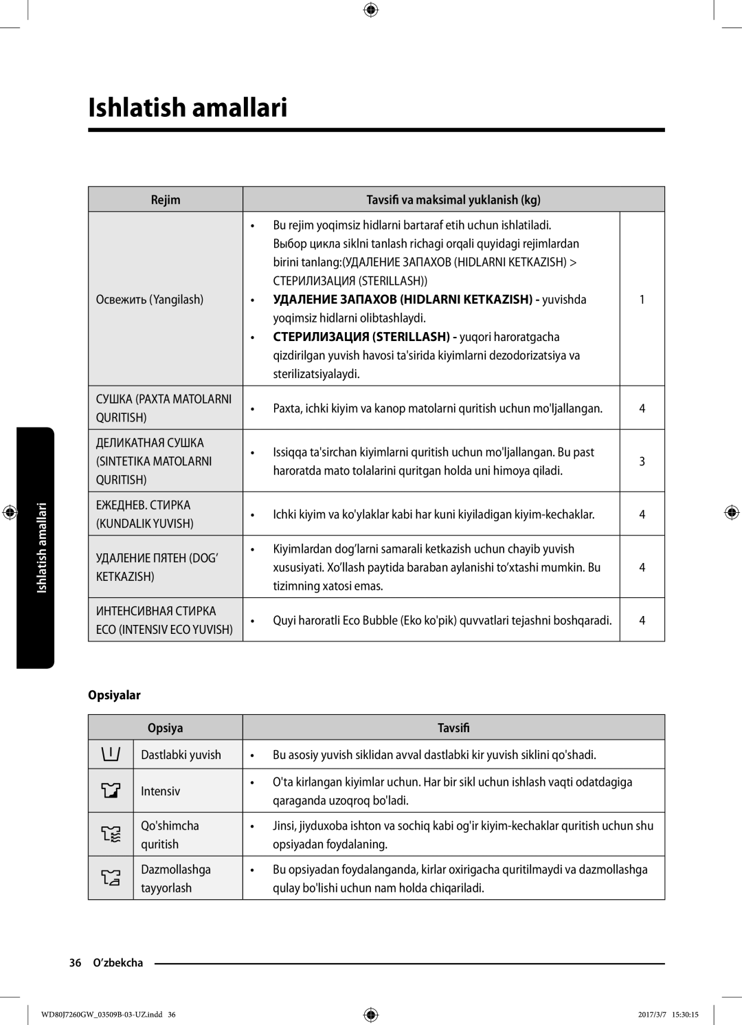 Samsung WD80J7250GX/LP manual Rejim Tavsifi va maksimal yuklanish kg, Удаление Запахов Hidlarni Ketkazish yuvishda 