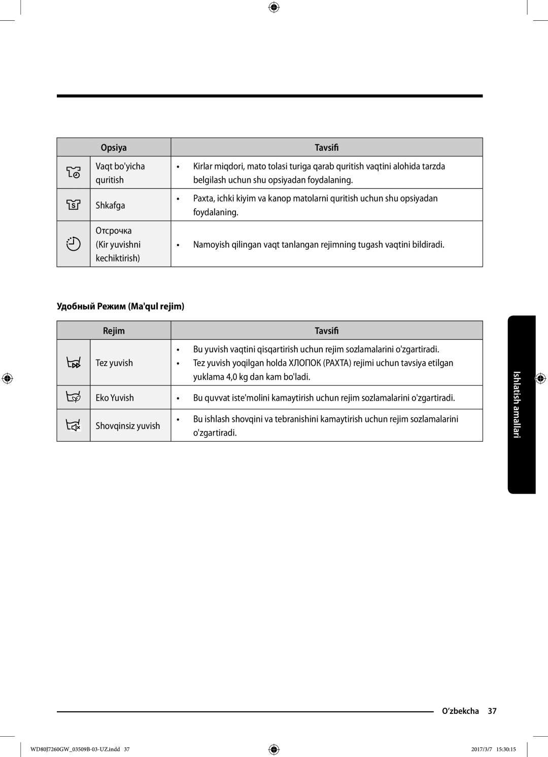 Samsung WD80J7250GW/LP, WD80J7250GX/LP manual Opsiya Tavsifi, Удобный Режим Maqul rejim Rejim Tavsifi 