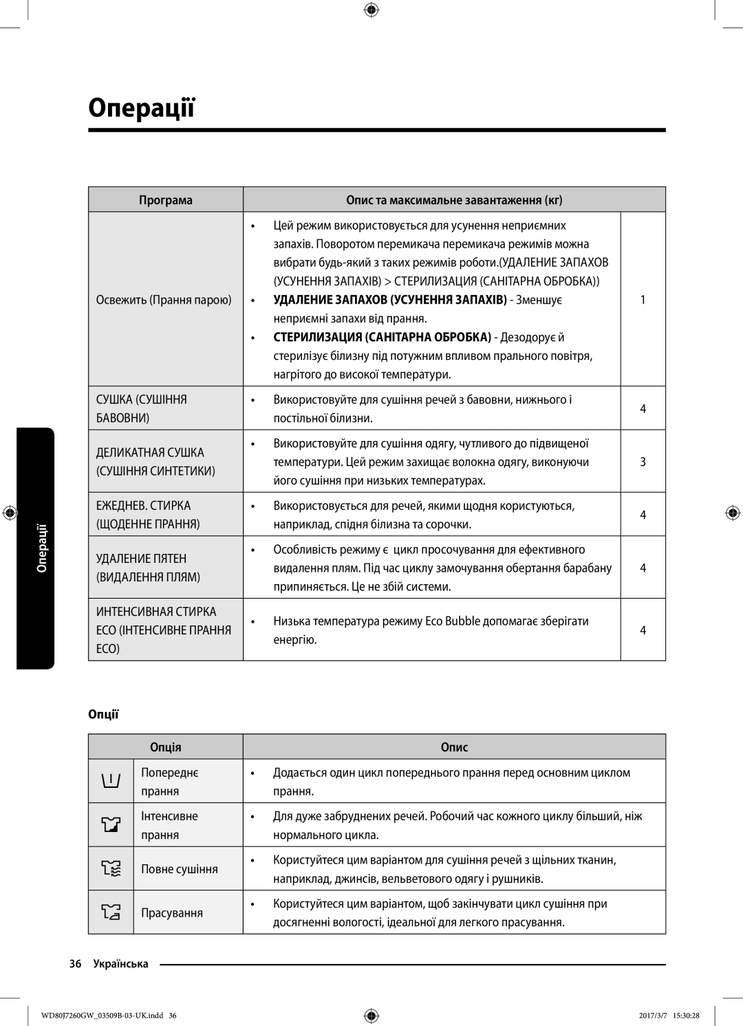 Samsung WD80J7250GX/LP manual Програма Опис та максимальне завантаження кг, Удаление Запахов Усунення Запахів Зменшує 