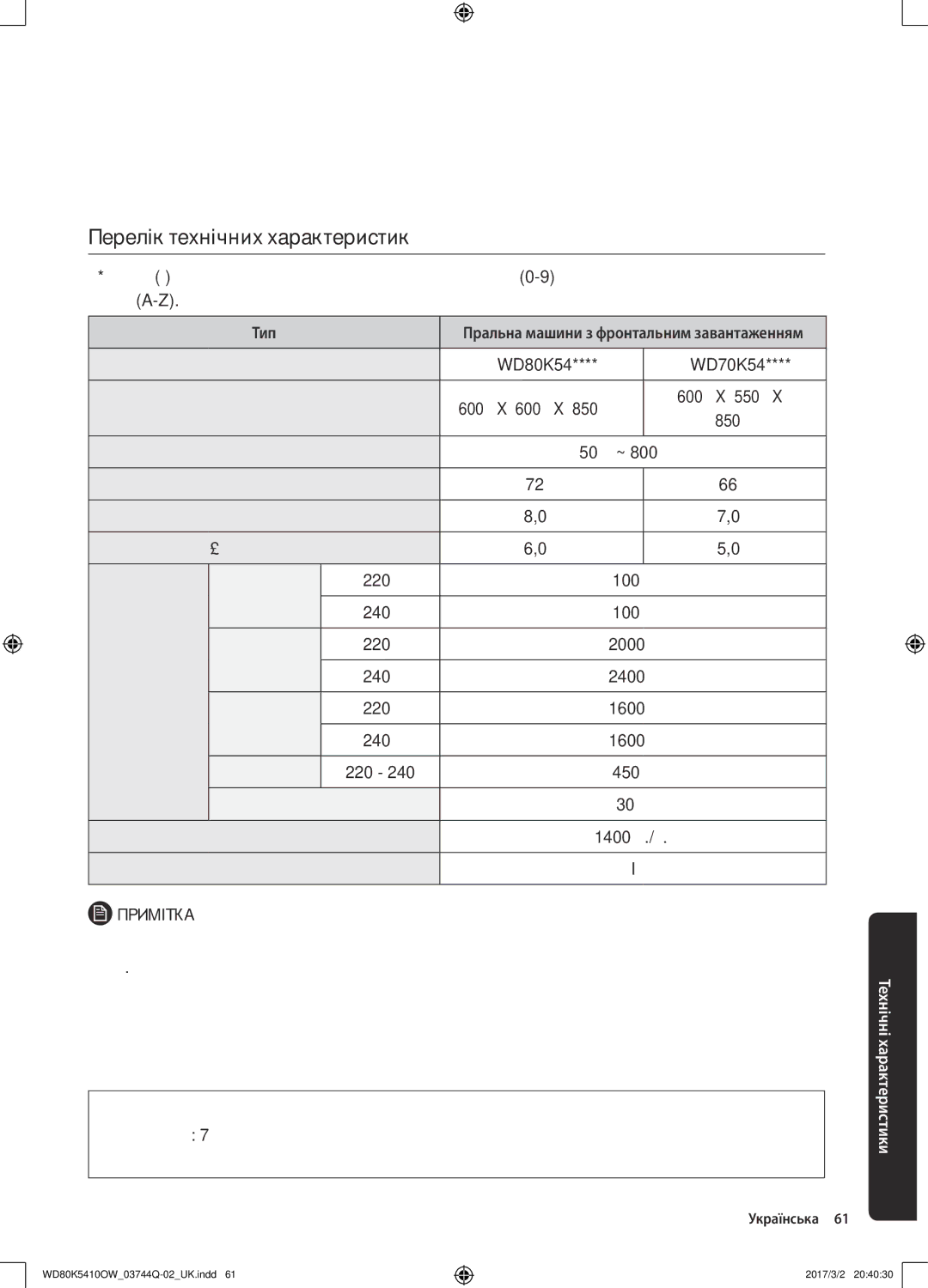 Samsung WD80K5410OW/LP, WD80K5410OS/LP manual Перелік технічних характеристик, Нагрівання, Електроенергії, Злив 