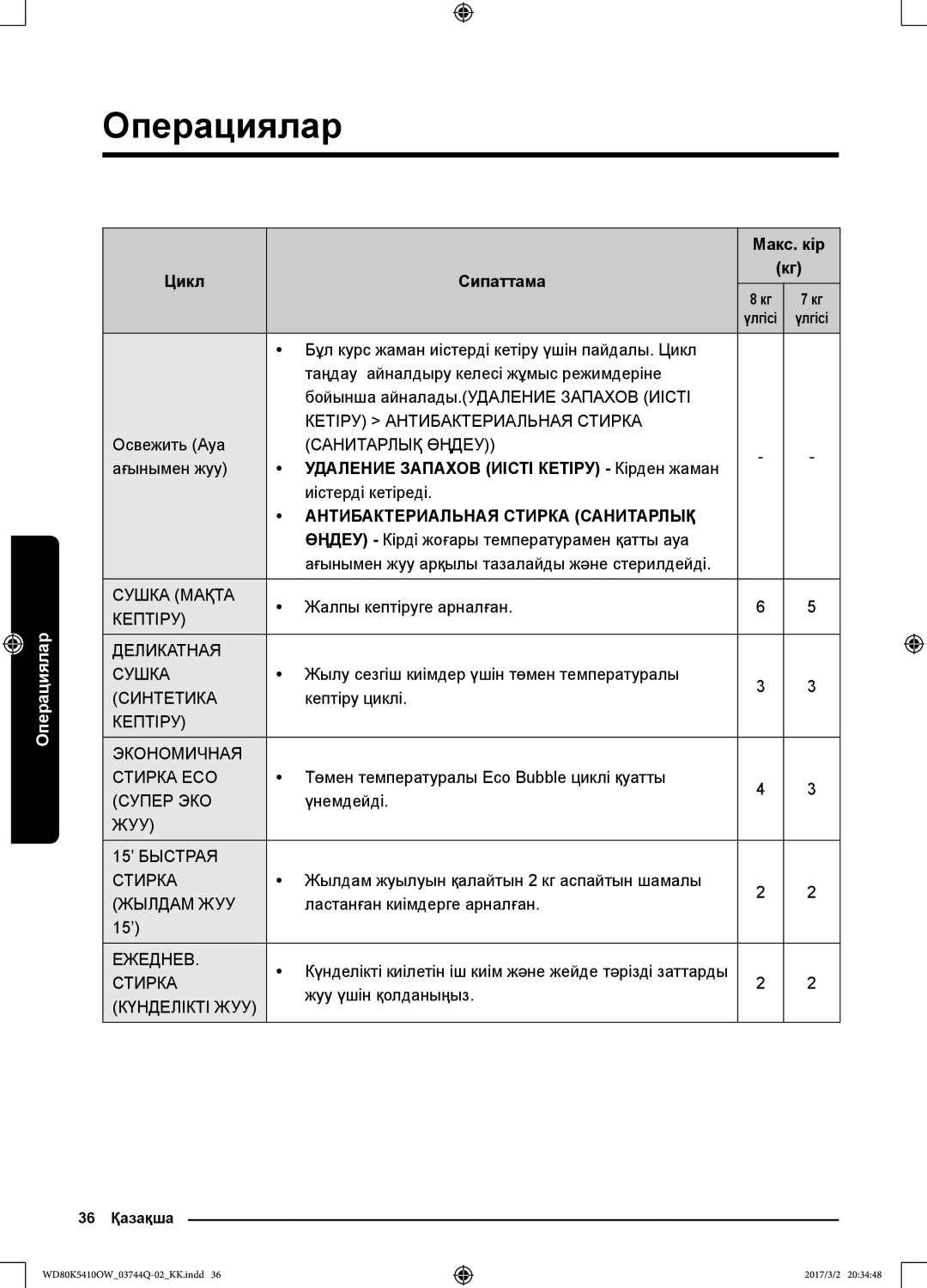 Samsung WD80K5410OS/LP, WD80K5410OW/LP manual Цикл Сипаттама, Удаление Запахов Иісті Кетіру Кірден жаман 