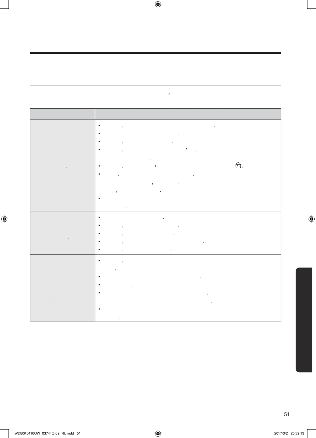 Samsung WD80K5410OW/LP manual Поиск и исправление неисправностей, Контрольные точки, Проблема, Машина не запускается 