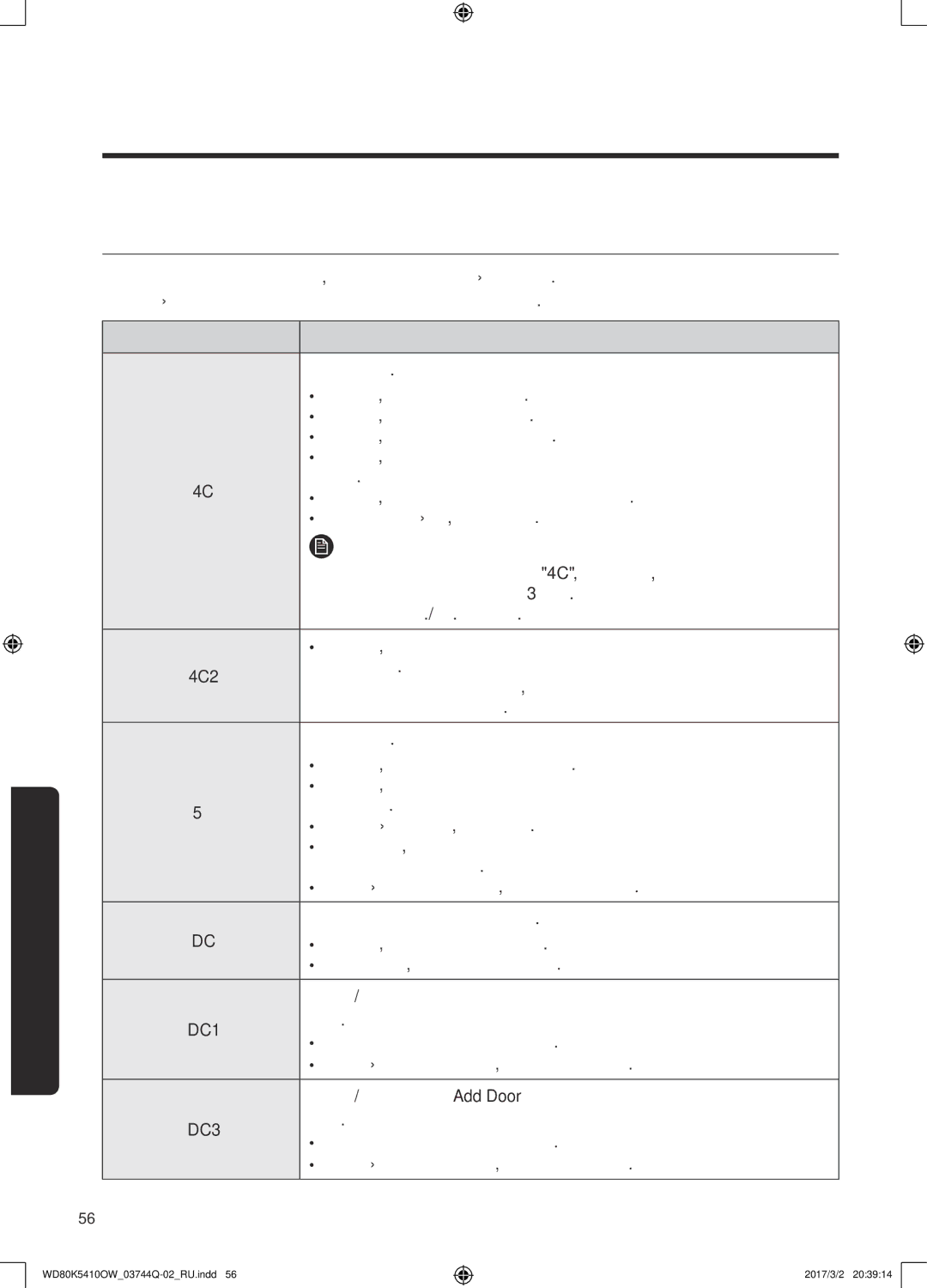 Samsung WD80K5410OS/LP, WD80K5410OW/LP manual Информационные коды 