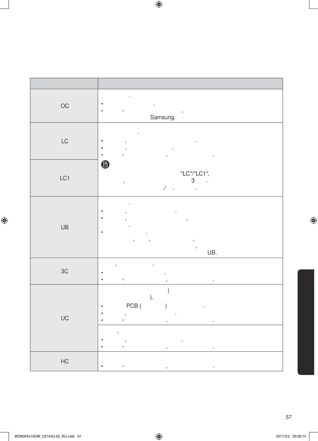 Samsung WD80K5410OW/LP, WD80K5410OS/LP Решение Переполнение воды Перезапускайте после отжима, Электрическое напряжения 