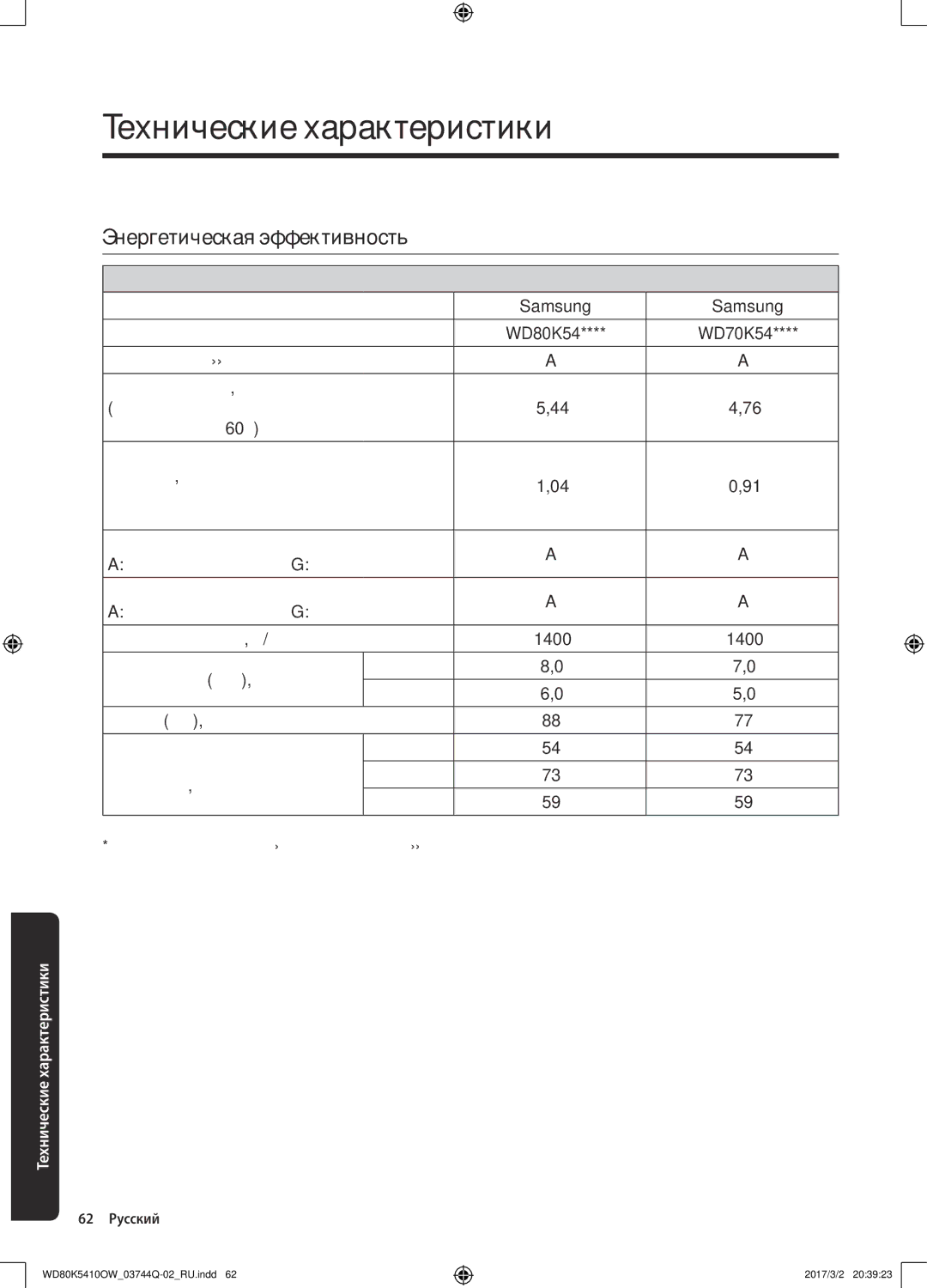 Samsung WD80K5410OS/LP, WD80K5410OW/LP Энергетическая эффективность, Изготовитель Samsung Модель, Корректированный уровень 