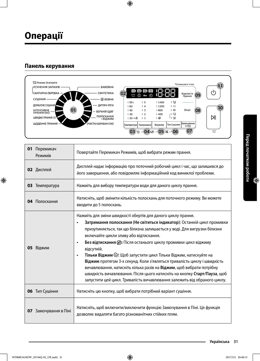 Samsung WD80K5410OW/LP, WD80K5410OS/LP manual Операції, Панель керування 