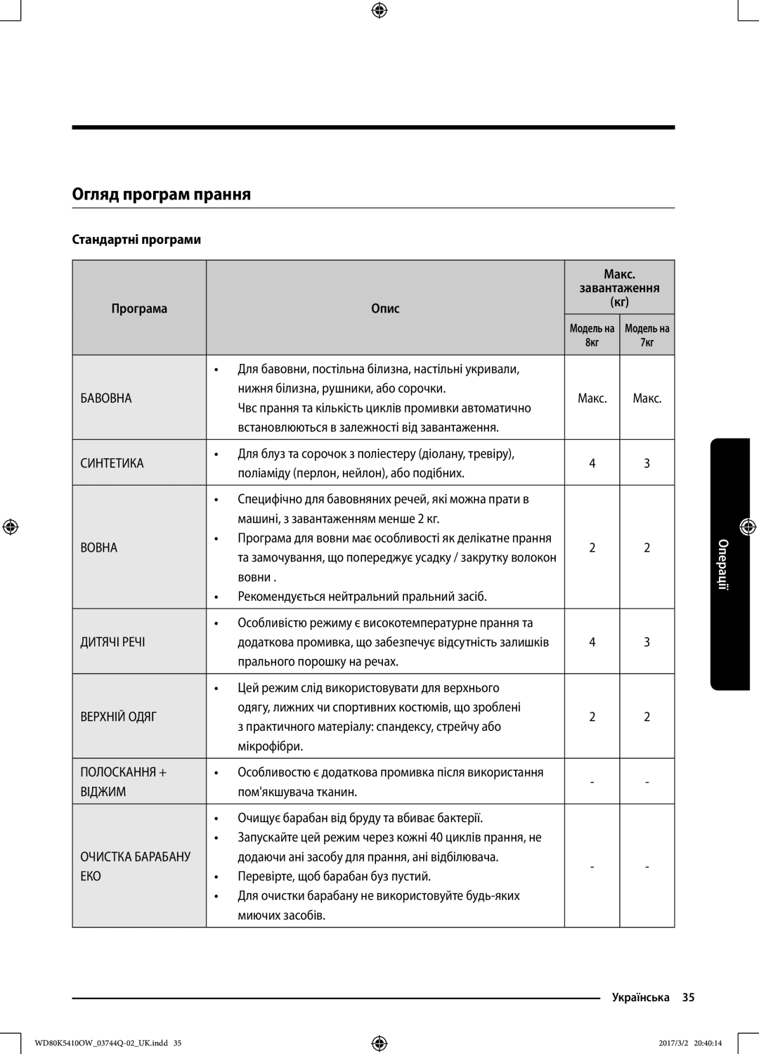 Samsung WD80K5410OW/LP, WD80K5410OS/LP manual Огляд програм прання, Стандартні програми Макс, Програма Опис 