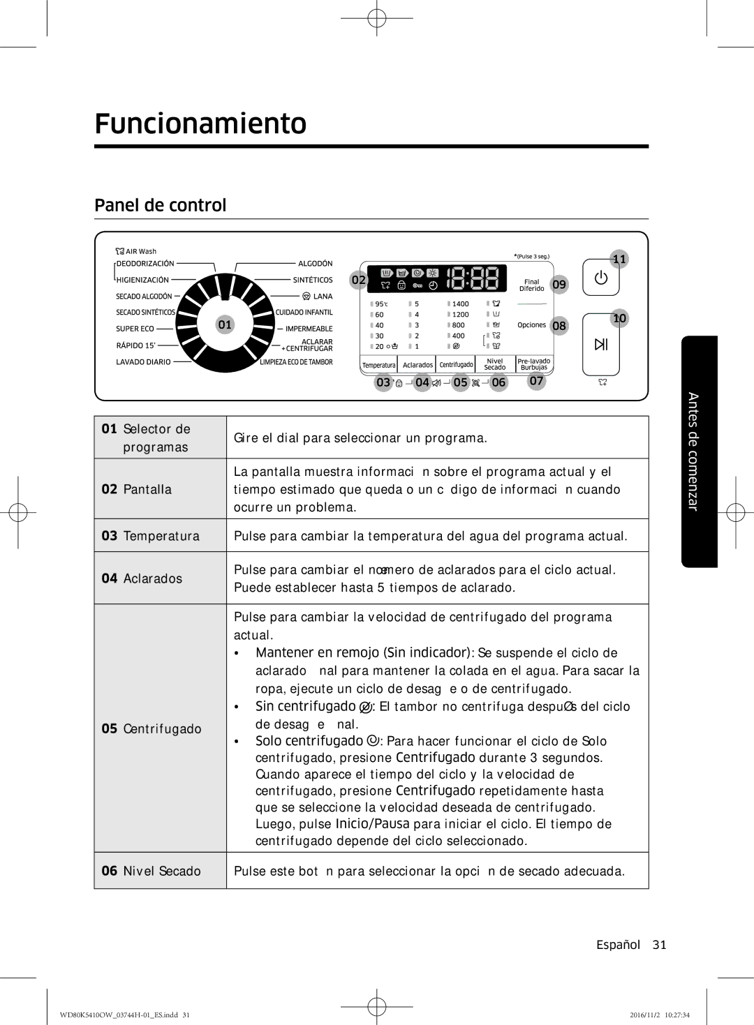 Samsung WD80K5410OW/EC manual Funcionamiento, Panel de control 