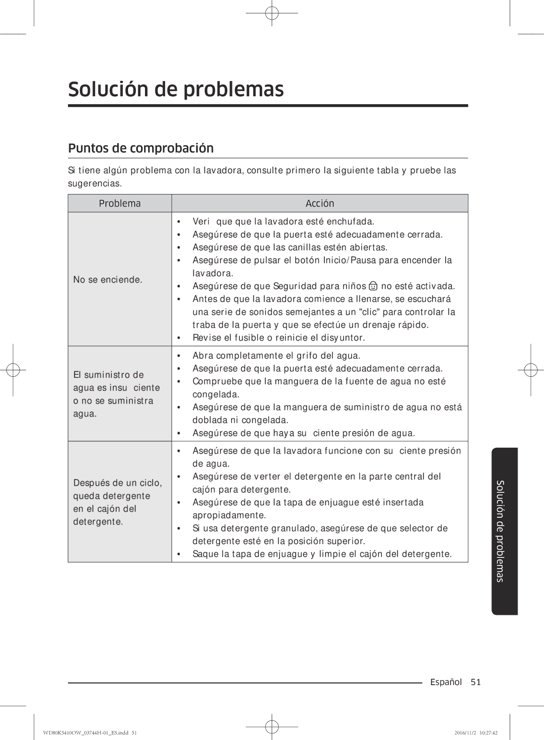 Samsung WD80K5410OW/EC manual Solución de problemas, Puntos de comprobación 