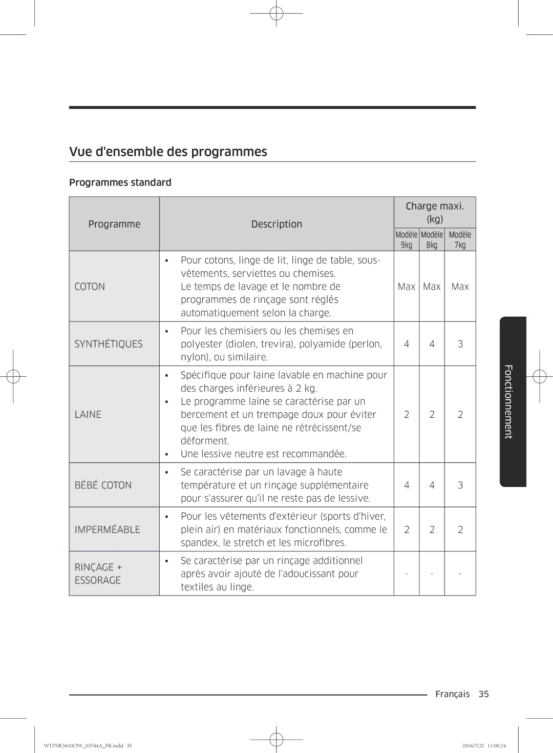 Samsung WD80K5410OX/EF, WD80K5410OW/EF, WD70K5410OW/EF, WD90K5410OW/EF manual Vue densemble des programmes, Coton 