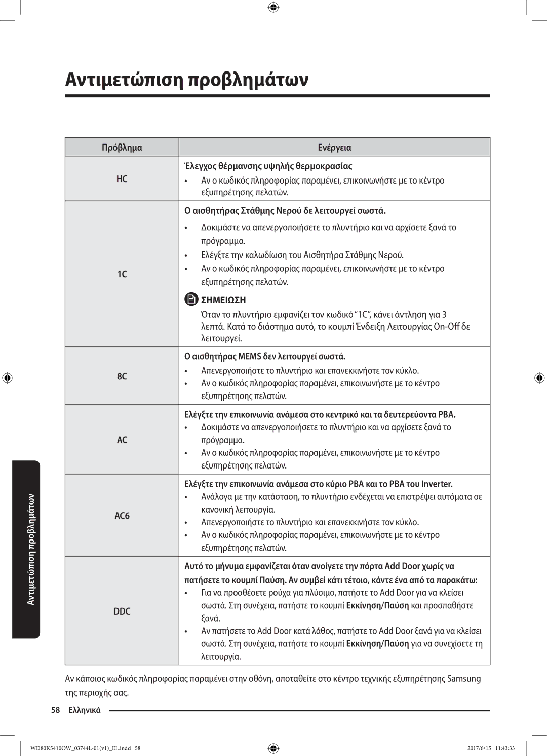 Samsung WD80K5410OW/LV manual Έλεγχος θέρμανσης υψηλής θερμοκρασίας, Αισθητήρας Στάθμης Νερού δε λειτουργεί σωστά 