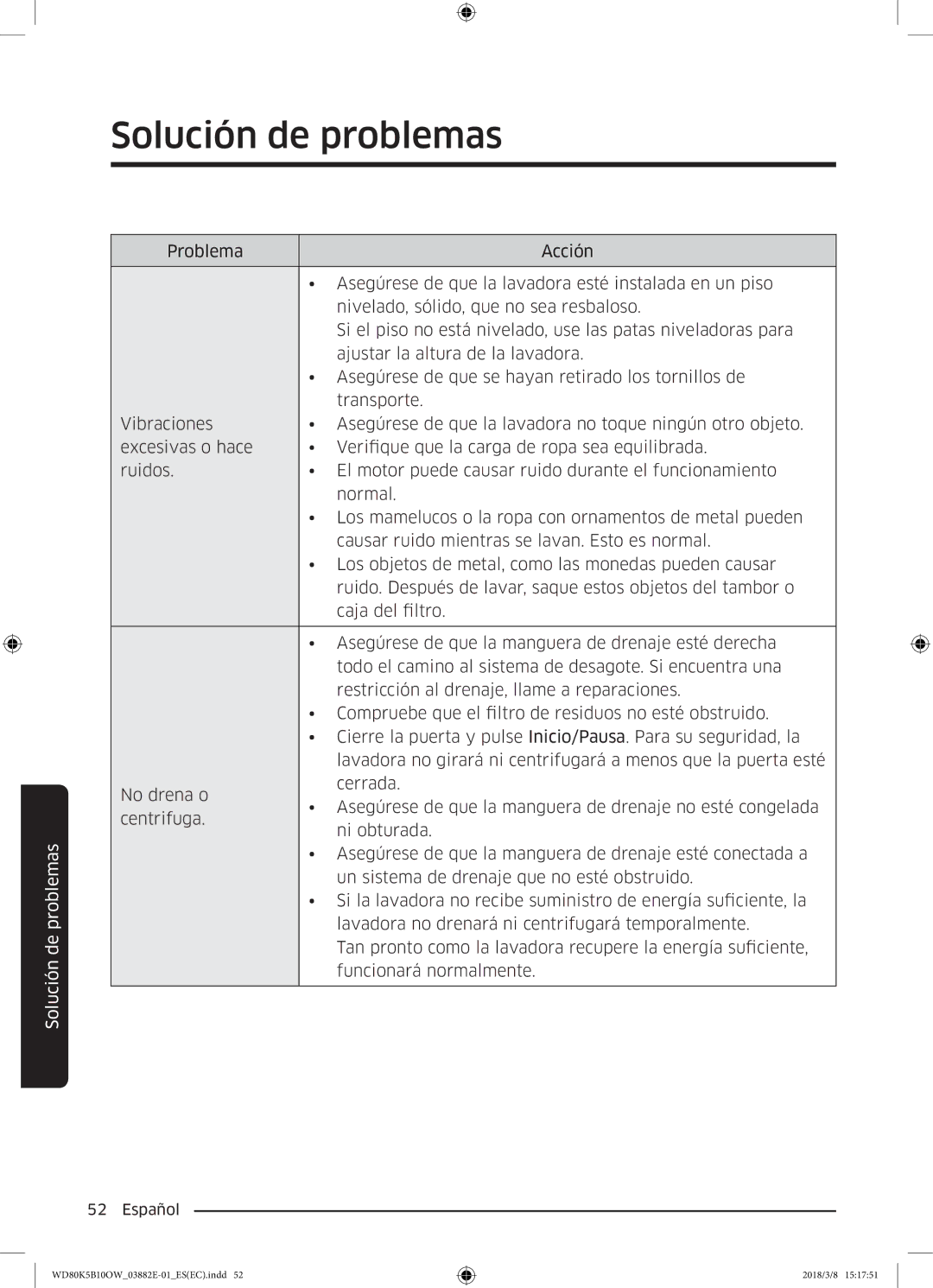 Samsung WD80K5B10OW/EC manual Solución de problemas 