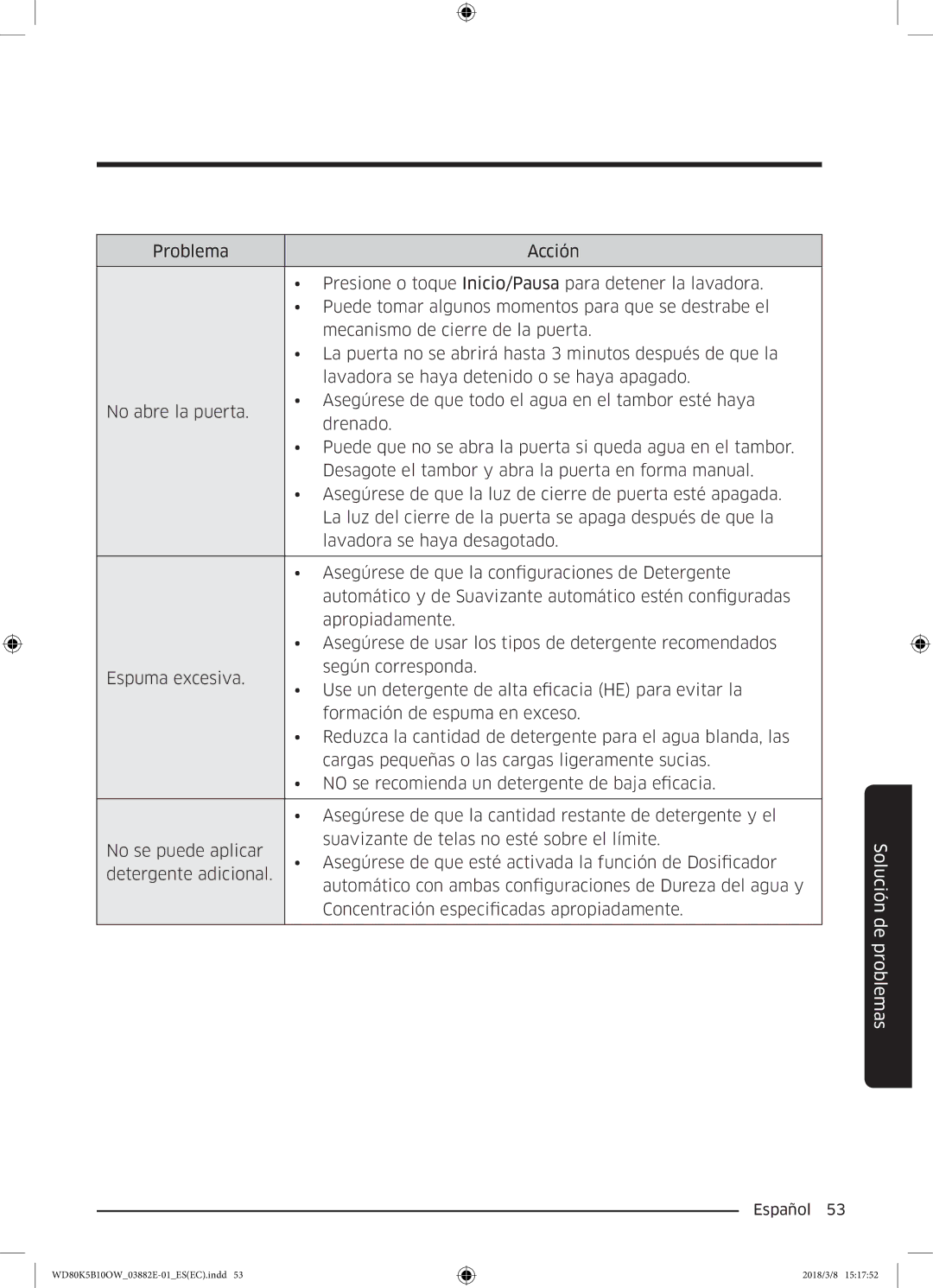 Samsung WD80K5B10OW/EC manual Solución de problemas 