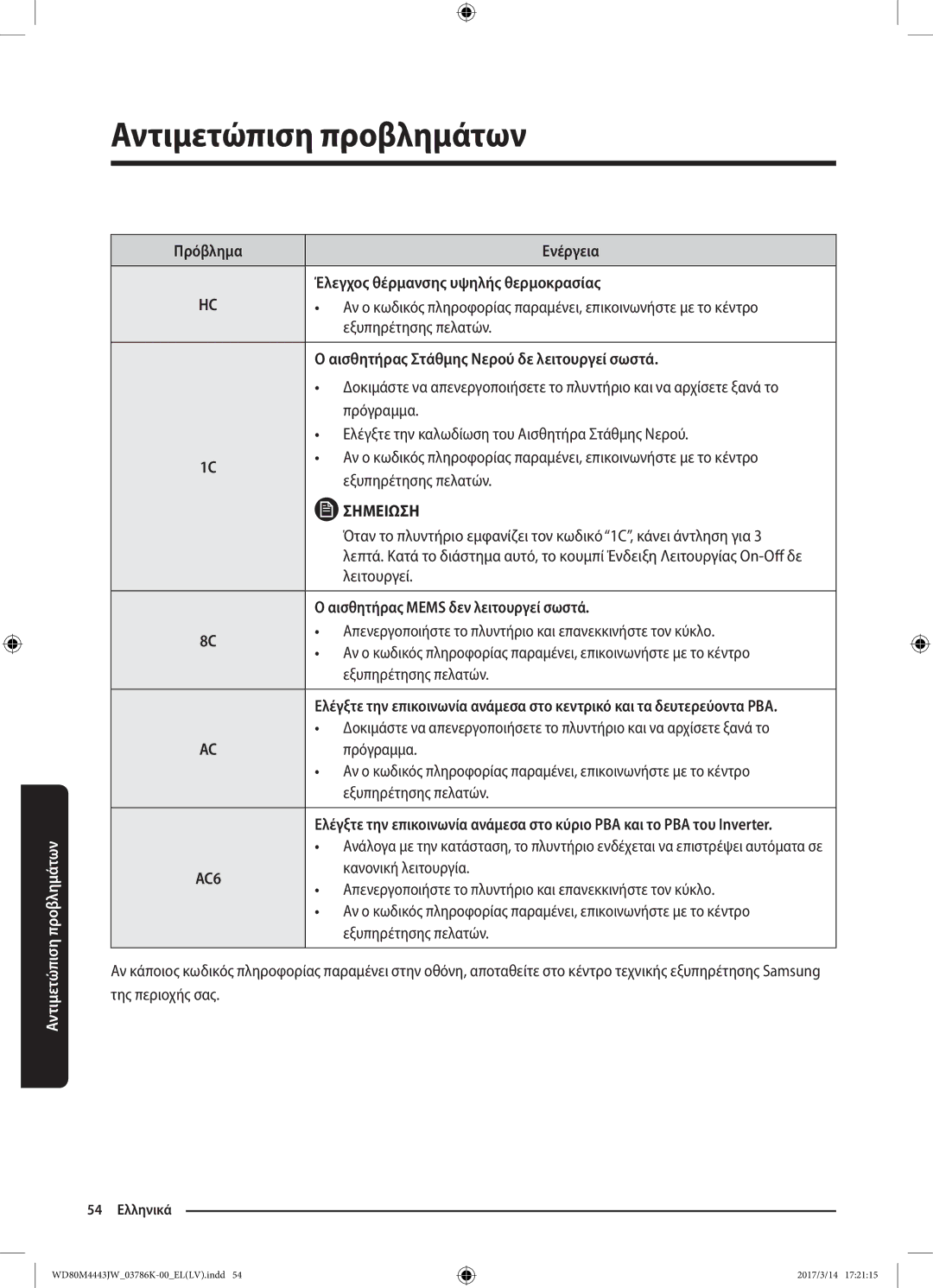 Samsung WD80M4443JW/LV manual Πρόβλημα Ενέργεια Έλεγχος θέρμανσης υψηλής θερμοκρασίας, Αισθητήρας Mems δεν λειτουργεί σωστά 