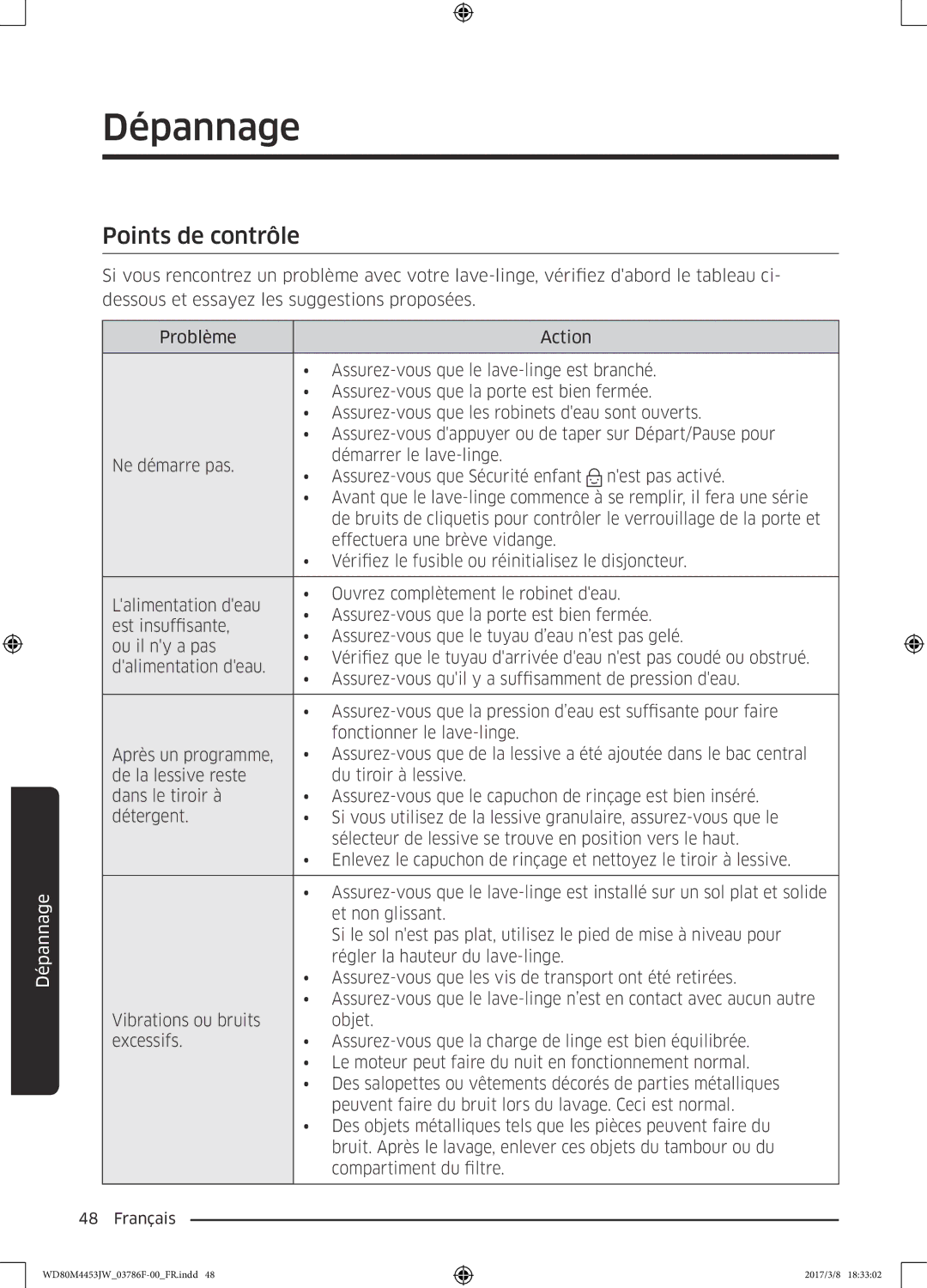 Samsung WD80M4453JW/WS, WD80M4453JW/EF manual Dépannage, Points de contrôle 