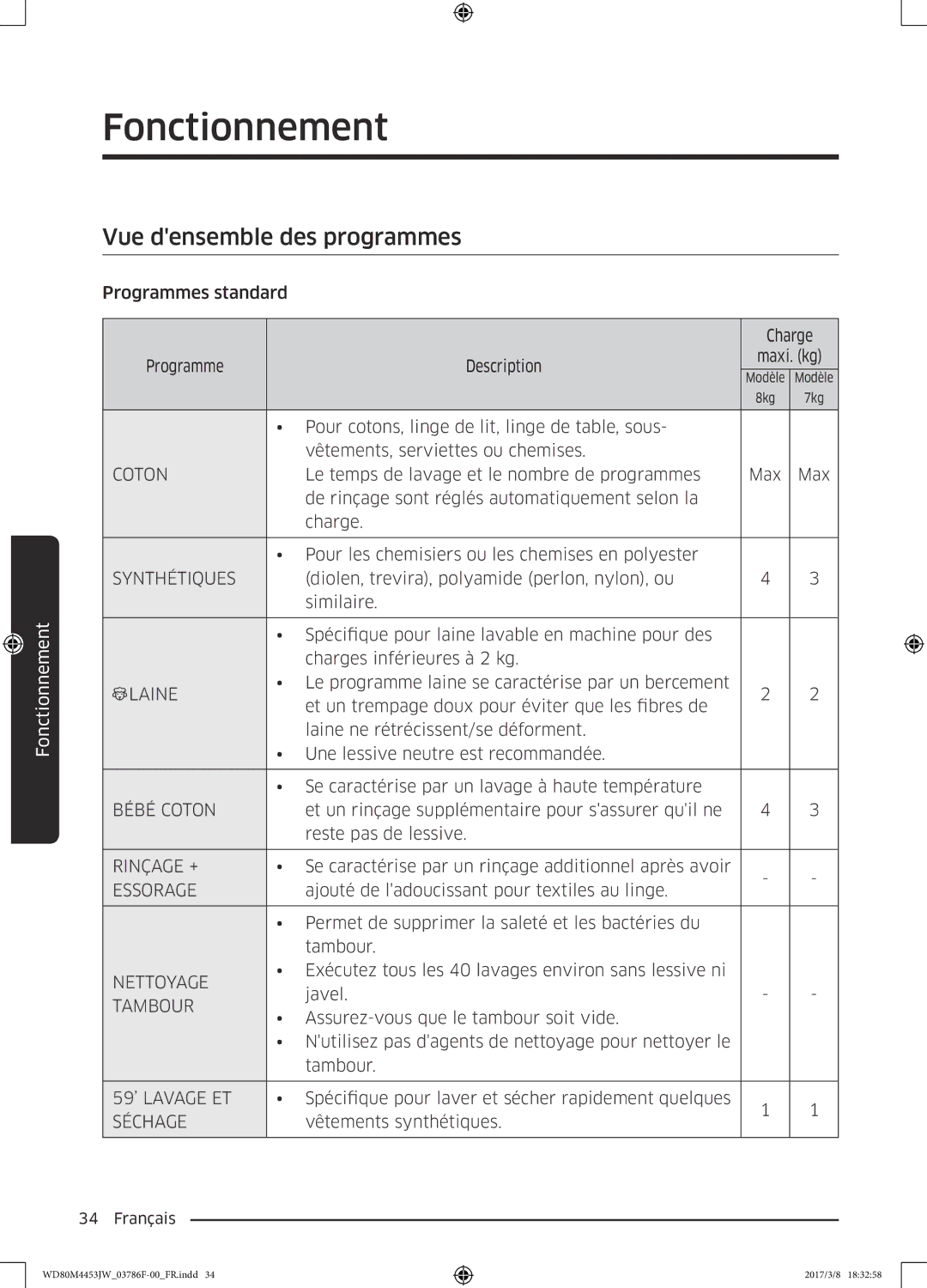 Samsung WD80M4453JW/WS, WD80M4453JW/EF manual Vue densemble des programmes 