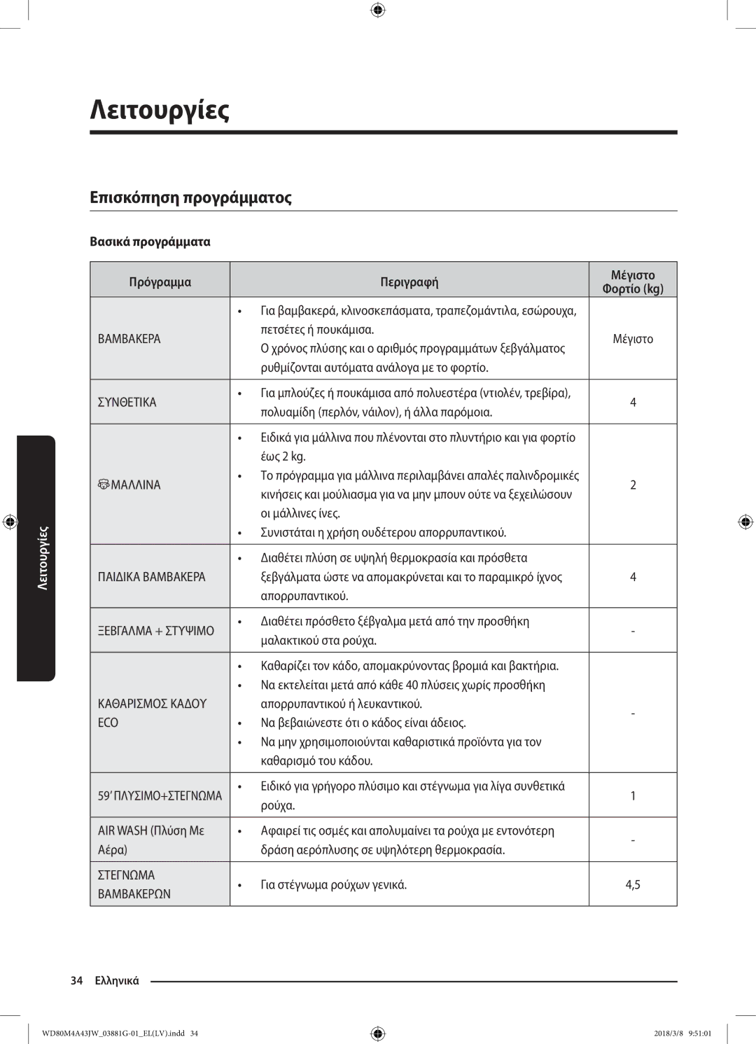 Samsung WD80M4A43JW/LV manual Επισκόπηση προγράμματος, Βασικά προγράμματα Πρόγραμμα Περιγραφή Μέγιστο Φορτίο kg 