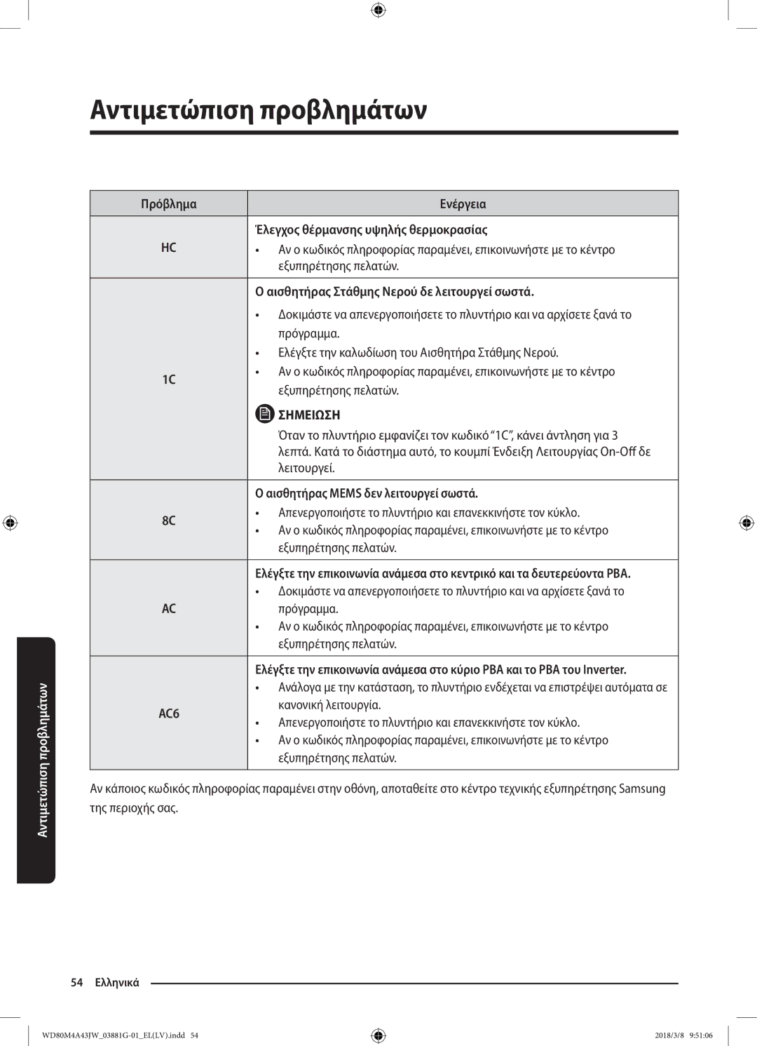 Samsung WD80M4A43JW/LV manual Πρόβλημα Ενέργεια Έλεγχος θέρμανσης υψηλής θερμοκρασίας, Αισθητήρας Mems δεν λειτουργεί σωστά 