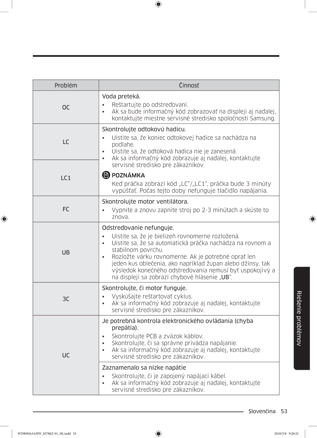 Samsung WD80M4A43JW/ZE manual LC1 Poznámka 