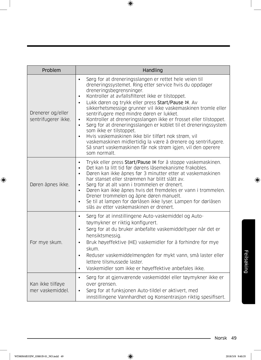 Samsung WD70M4B33JW/EE, WD80M4B33JW/EE, WD80M4B33IW/EE manual Feilsøking 