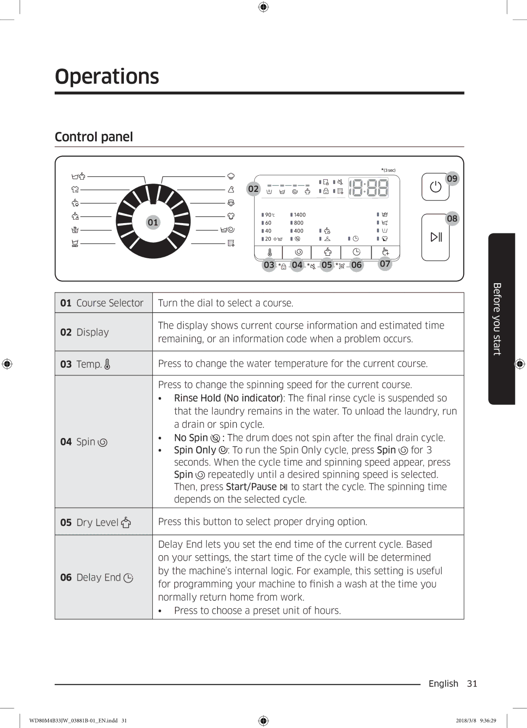 Samsung WD80M4B33IW/EE, WD80M4B33JW/EE, WD70M4B33JW/EE manual Operations, Control panel 