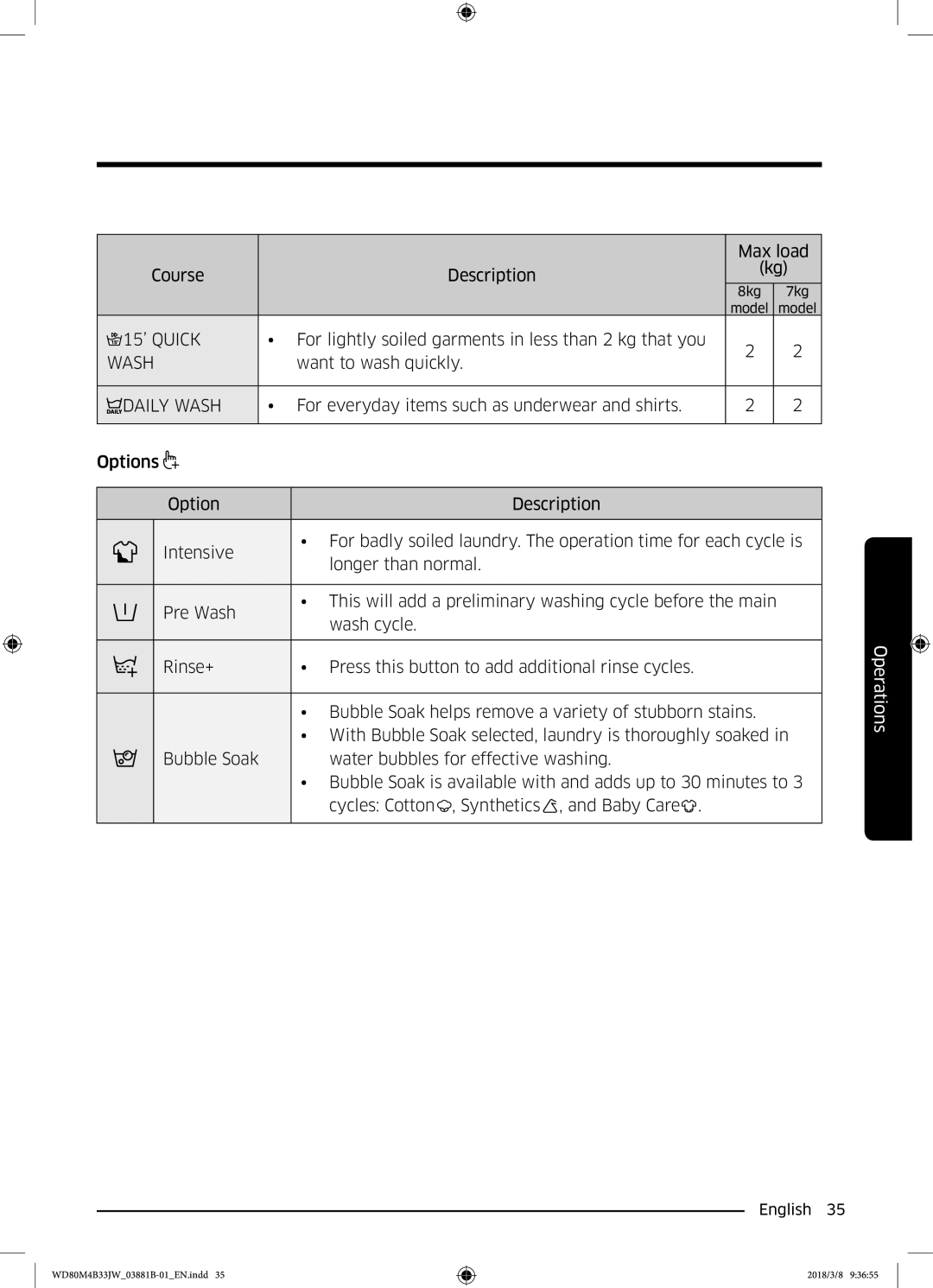 Samsung WD70M4B33JW/EE, WD80M4B33JW/EE, WD80M4B33IW/EE manual 15’ Quick, Daily Wash 