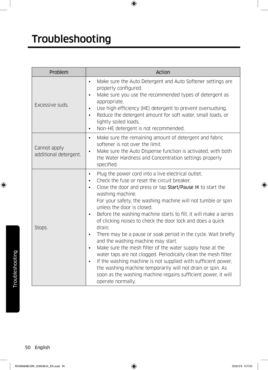 Samsung WD70M4B33JW/EE, WD80M4B33JW/EE, WD80M4B33IW/EE manual Troubleshooting 